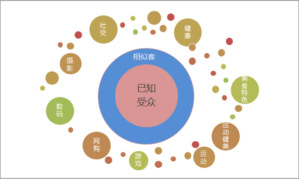 易博DSP聚美優品案例 易博DSP聚美優品案例