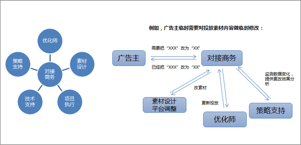 易博DSP聚美優品案例 易博DSP聚美優品案例