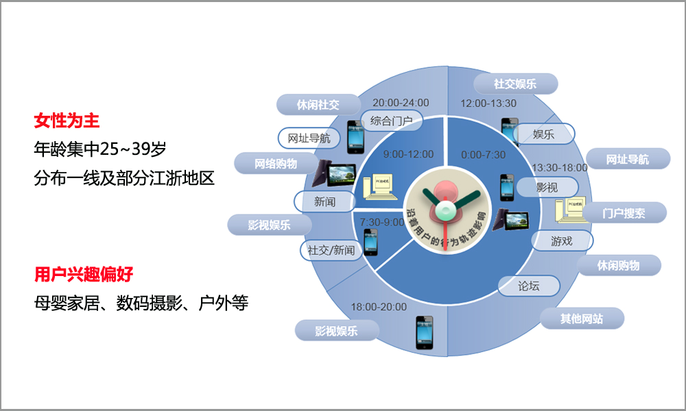 易博DSP聚美優品案例 易博DSP聚美優品案例