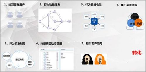 易博DSP唯品會案例 易博DSP唯品會案例
