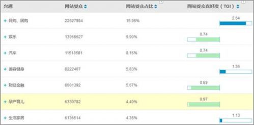 易博DSP唯品會案例 易博DSP唯品會案例