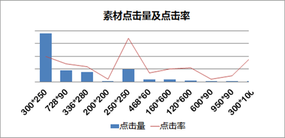 易博DSP聚美優品案例 易博DSP聚美優品案例