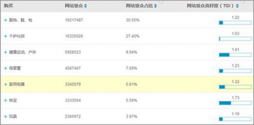 易博DSP唯品會案例 易博DSP唯品會案例